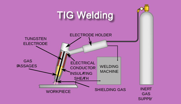 Advantages of using a tig welder: