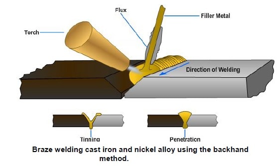 What is Braze Welding?