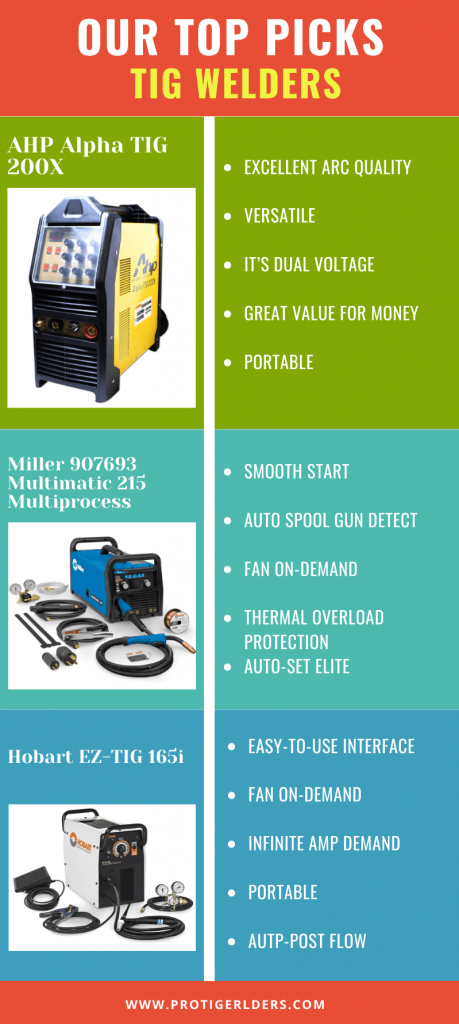 infographic-best-tig-welders-our-top-picks