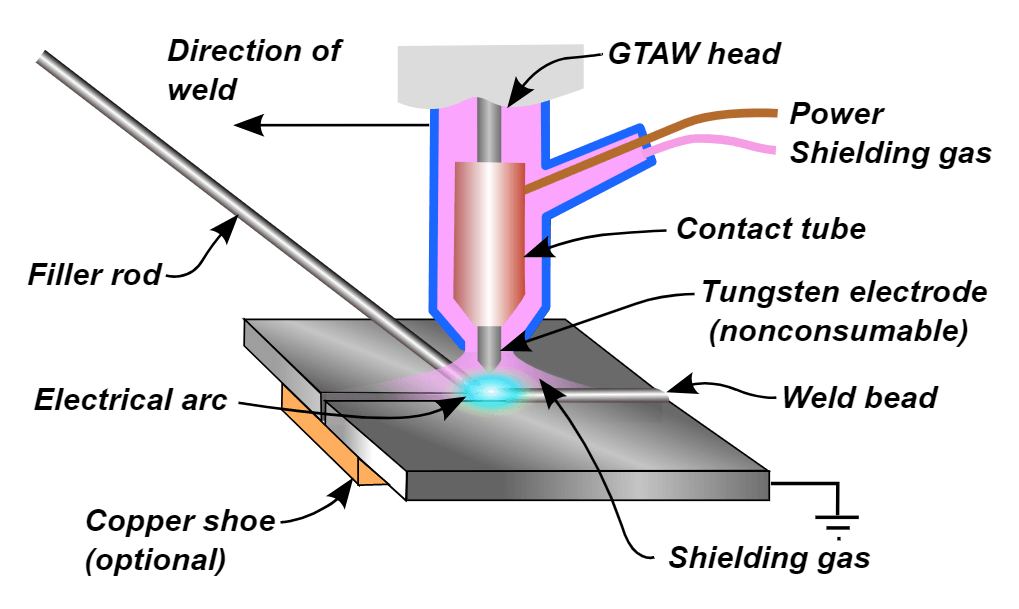 What Can You Weld With a Tig Welder?
